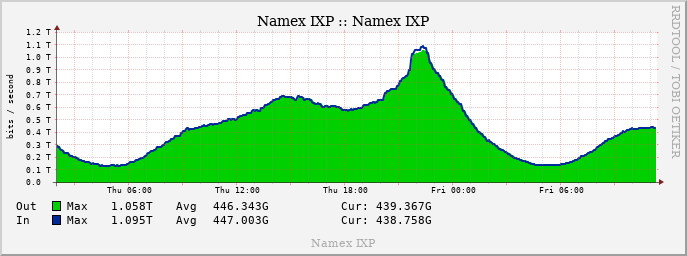 NAMEX